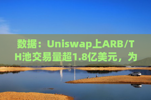 数据：Uniswap上ARB/TH池交易量超1.8亿美元，为LP带来54.2万美元的净费用
