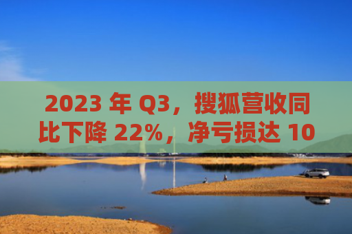2023 年 Q3，搜狐营收同比下降 22%，净亏损达 1000 万美元
